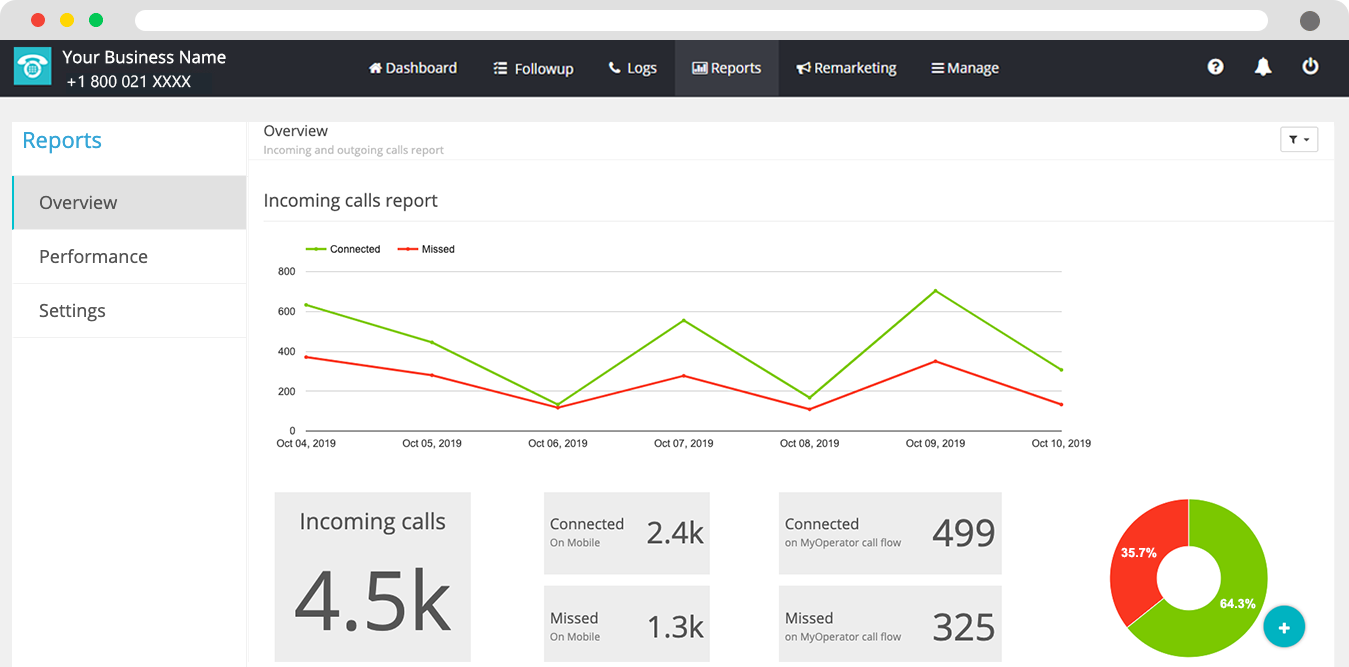 myoperator reports section