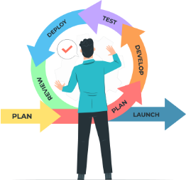 11 Best Practices to Simplify your Sales Process more than ever