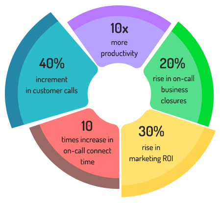 Lenskart Key Results